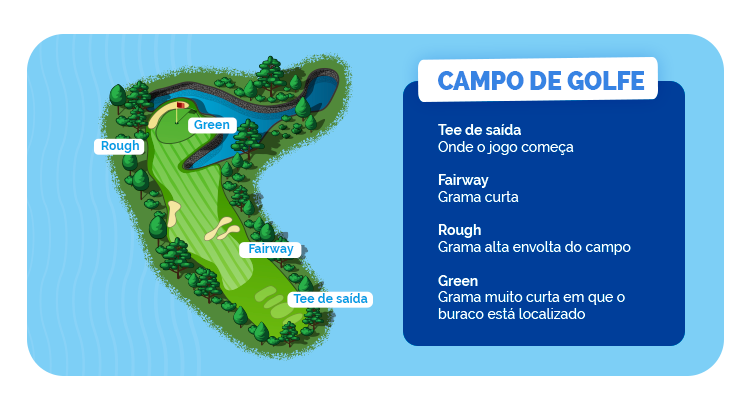 Mapa do campo de golfe do Aguativa.